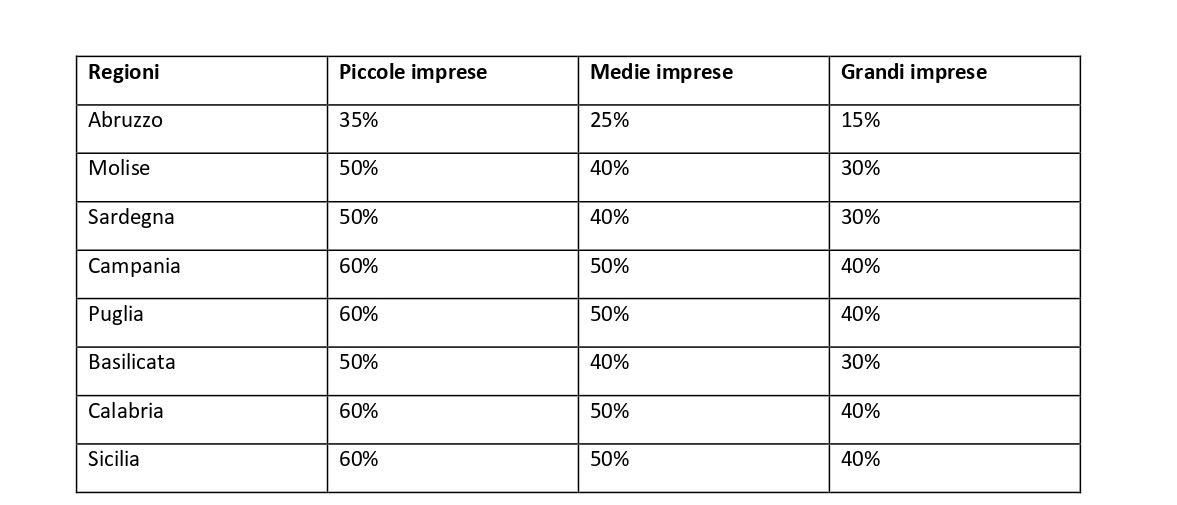 Contributo alle regioni